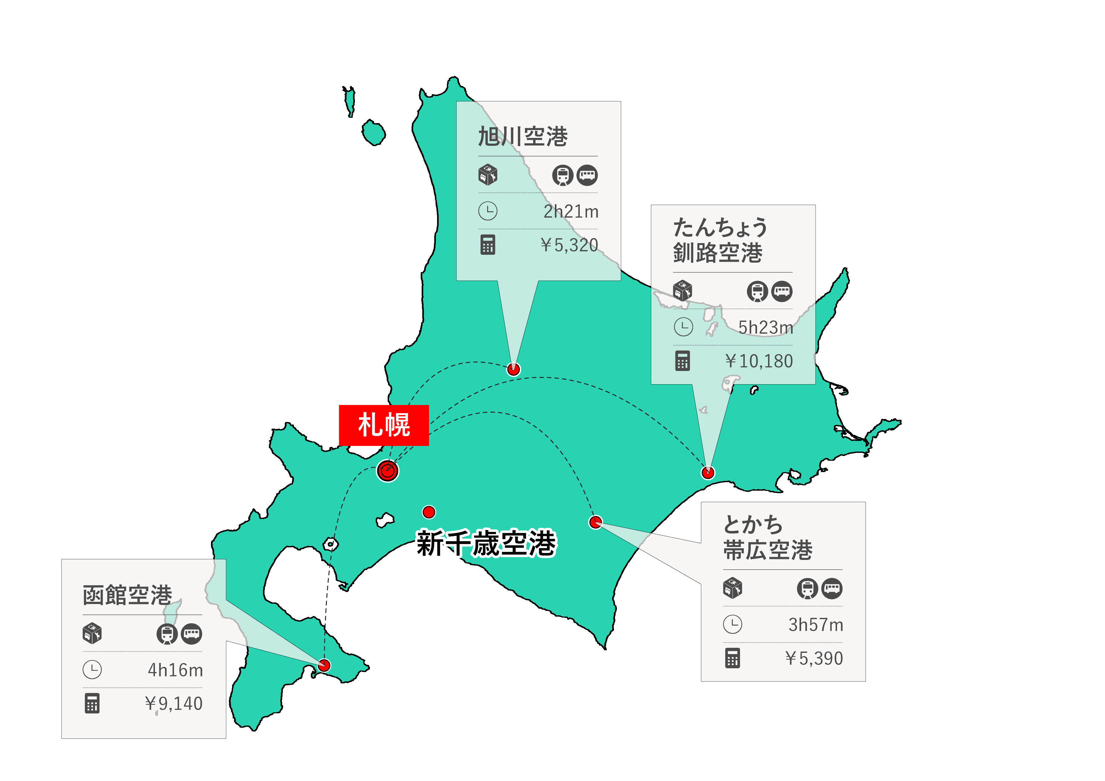 北海道_電車とバス