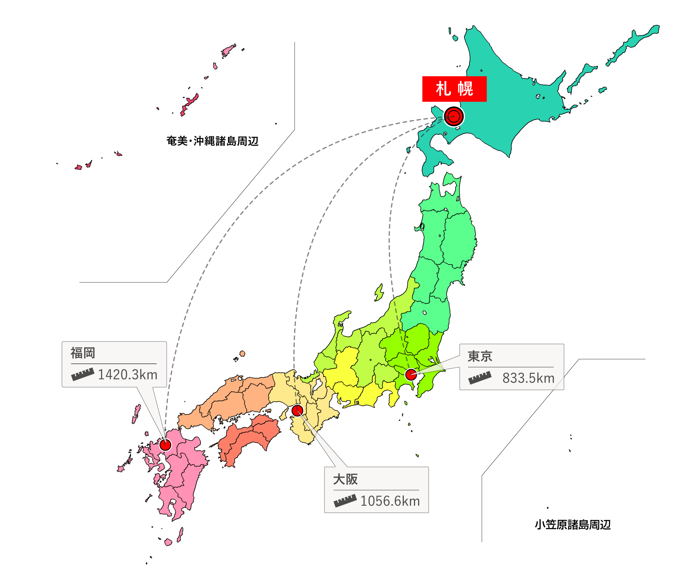 Sapporo_distance