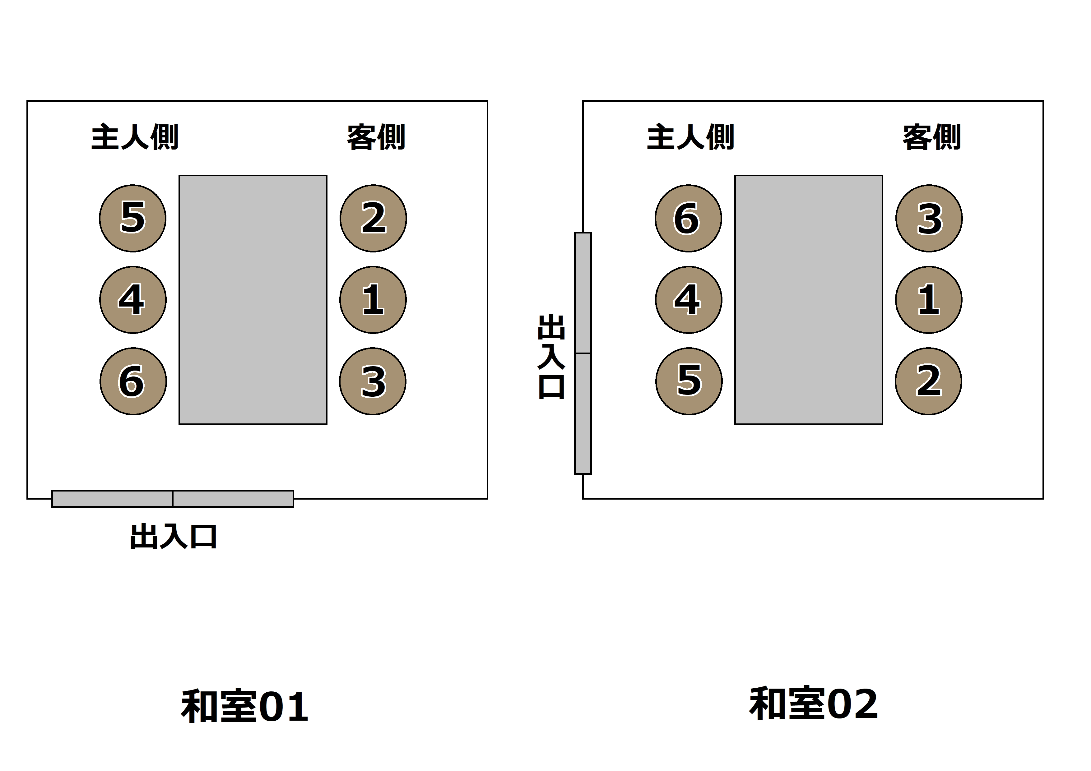 和室の上座／下座㈰