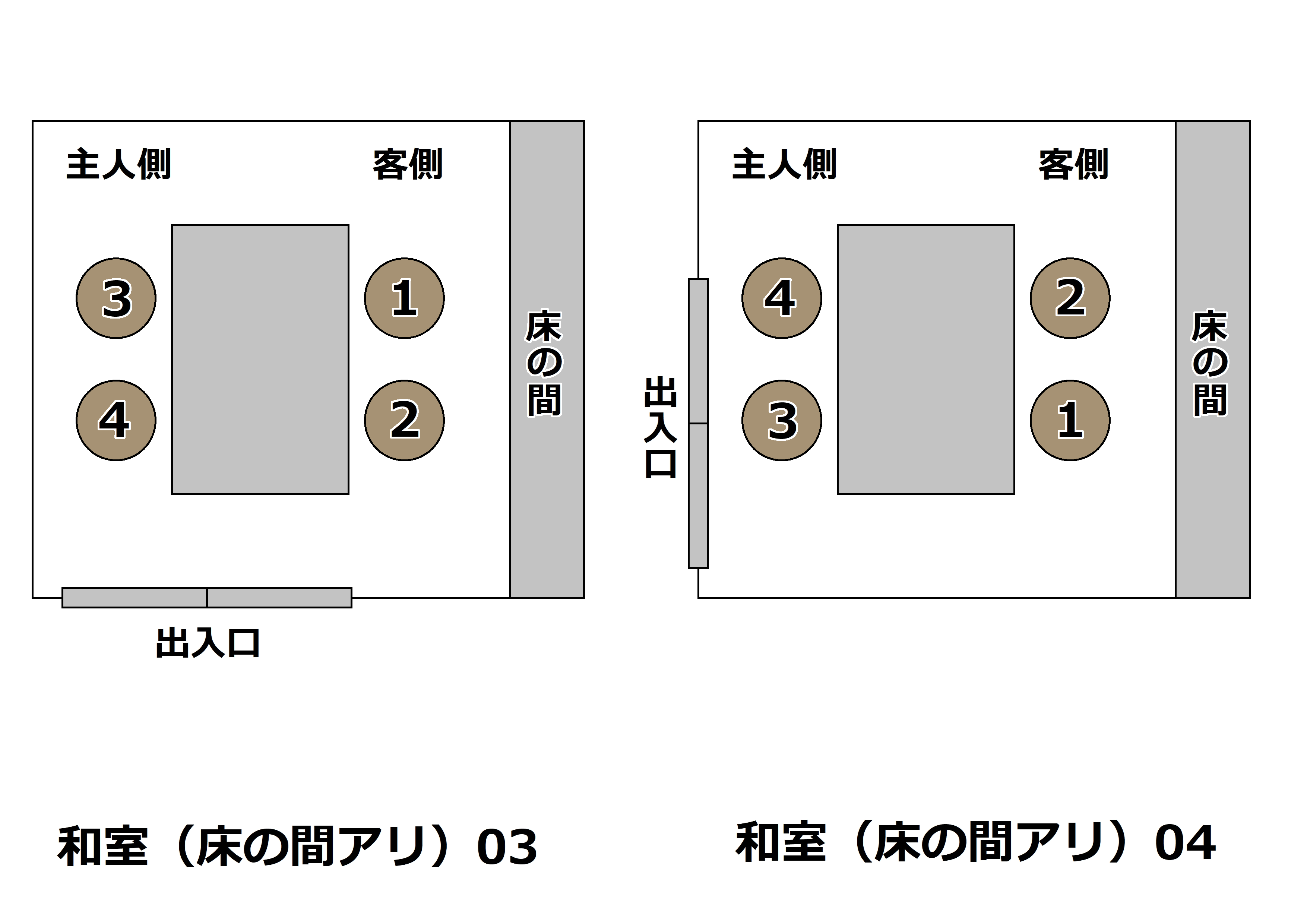 和室（床の間アリ）の上座／下座㈪