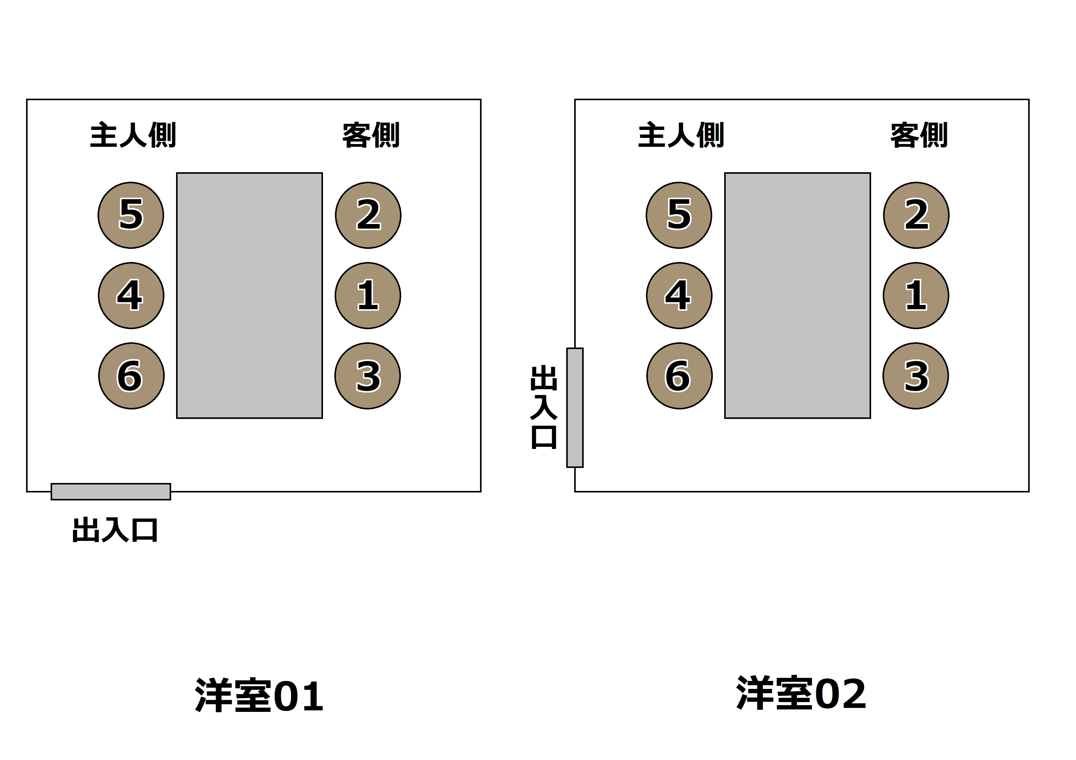 洋室の上座／下座㈰