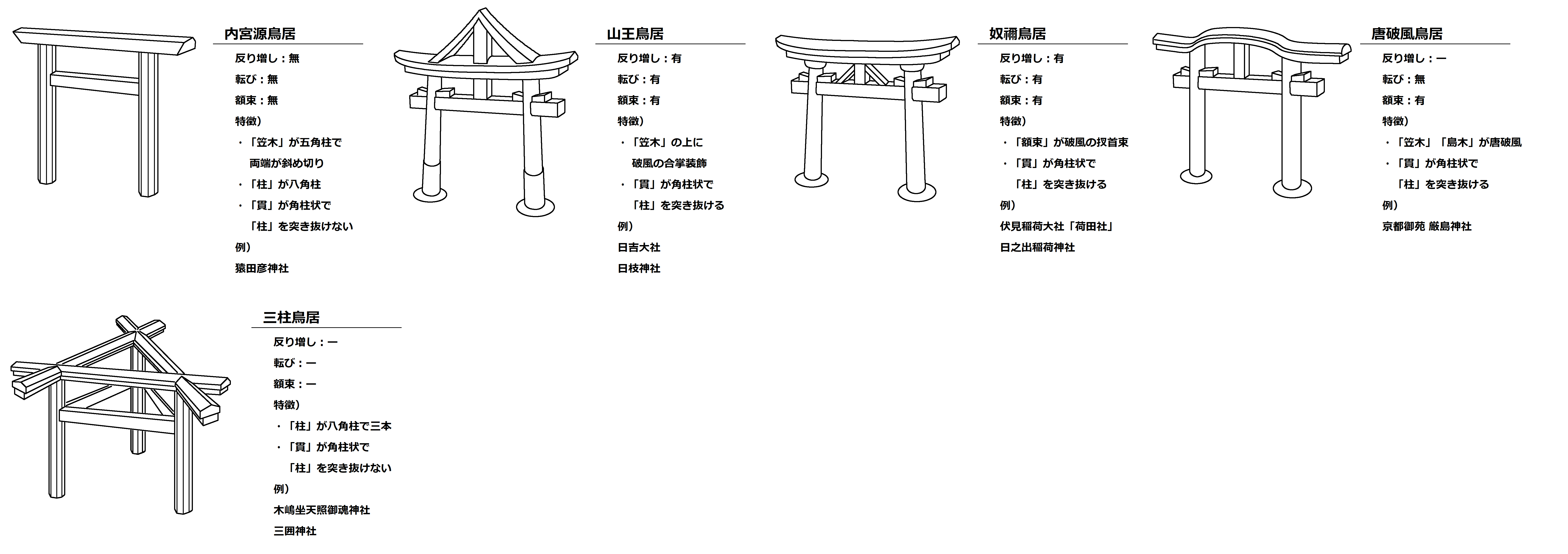 その他の鳥居の例