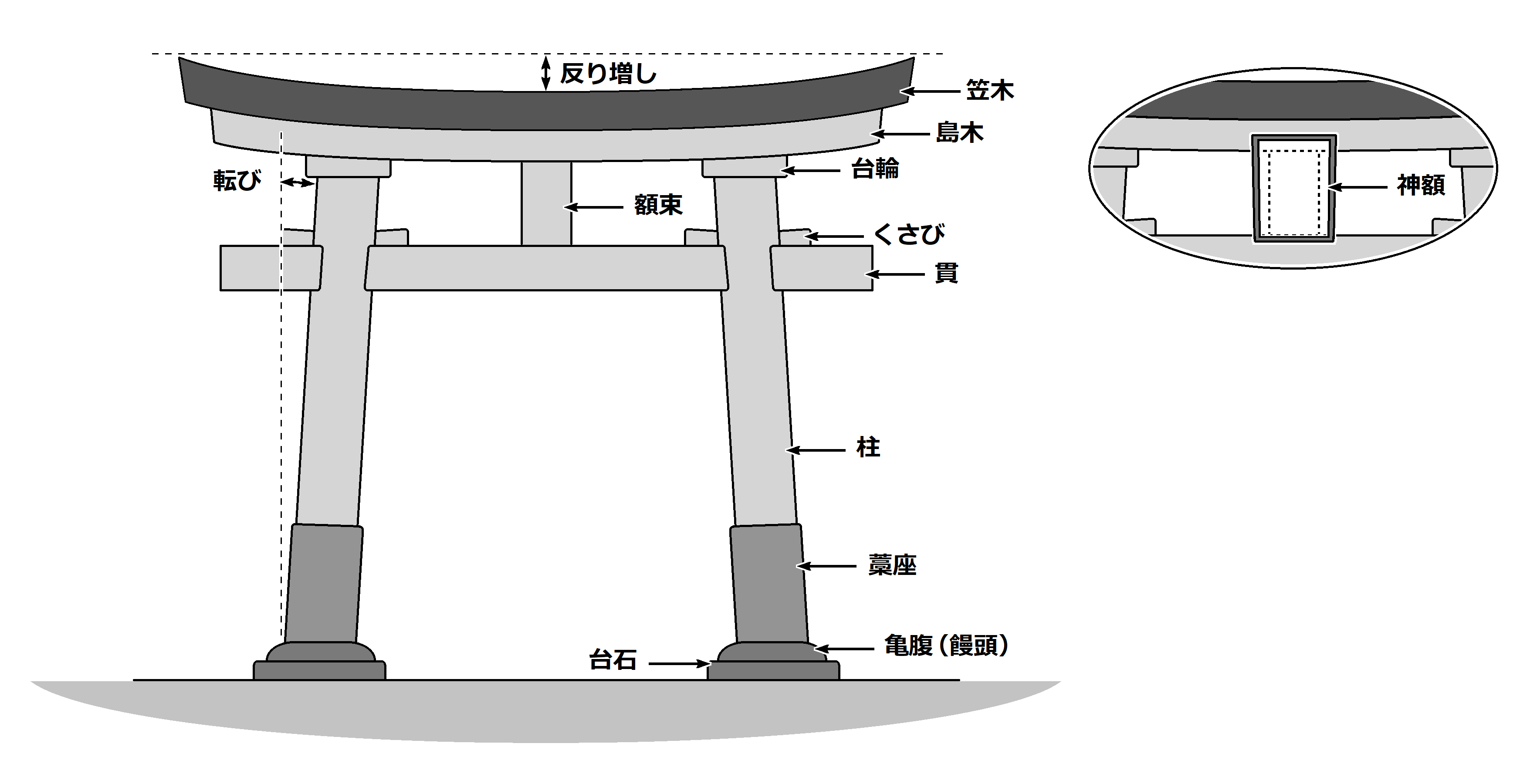 鳥居の基本構造