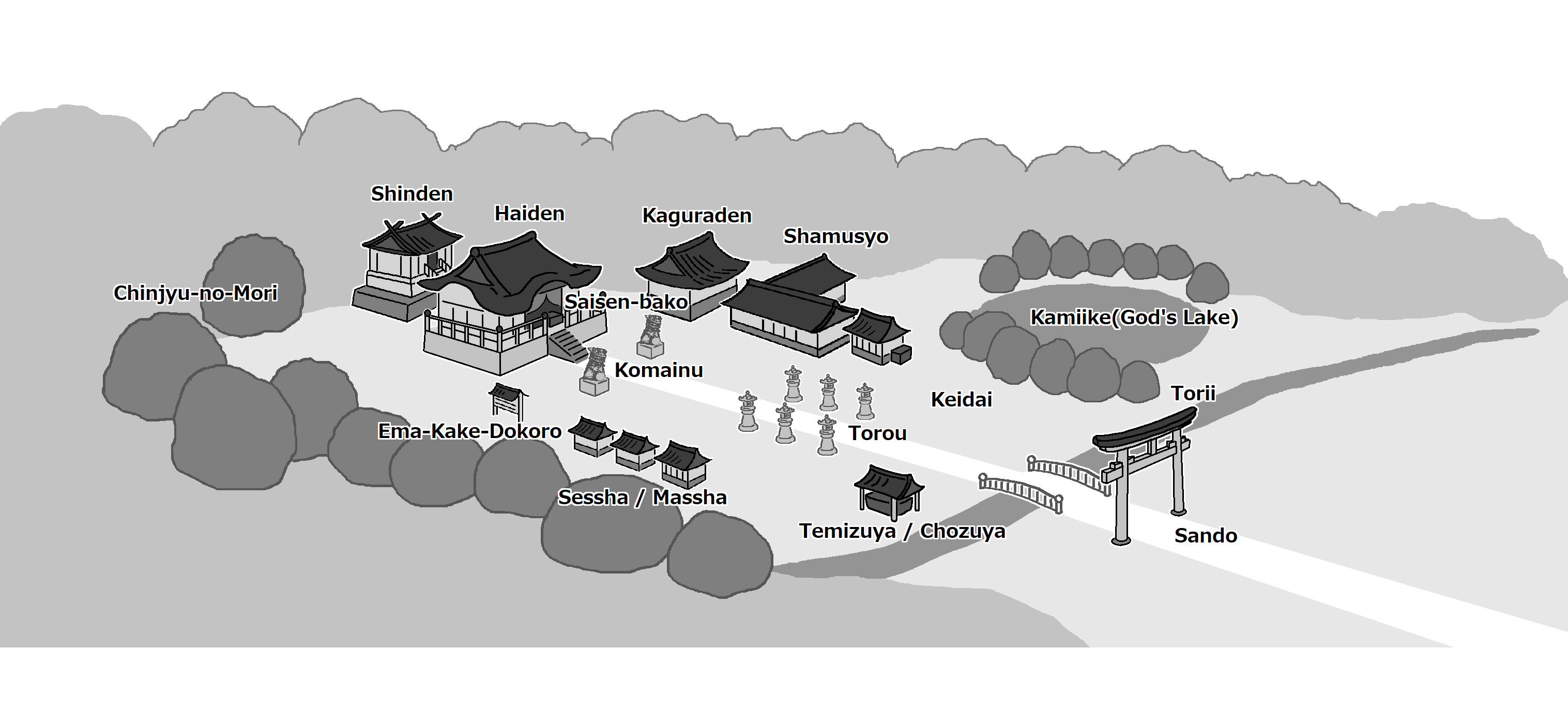 神社内の各施設（Facilities in the Shrine）