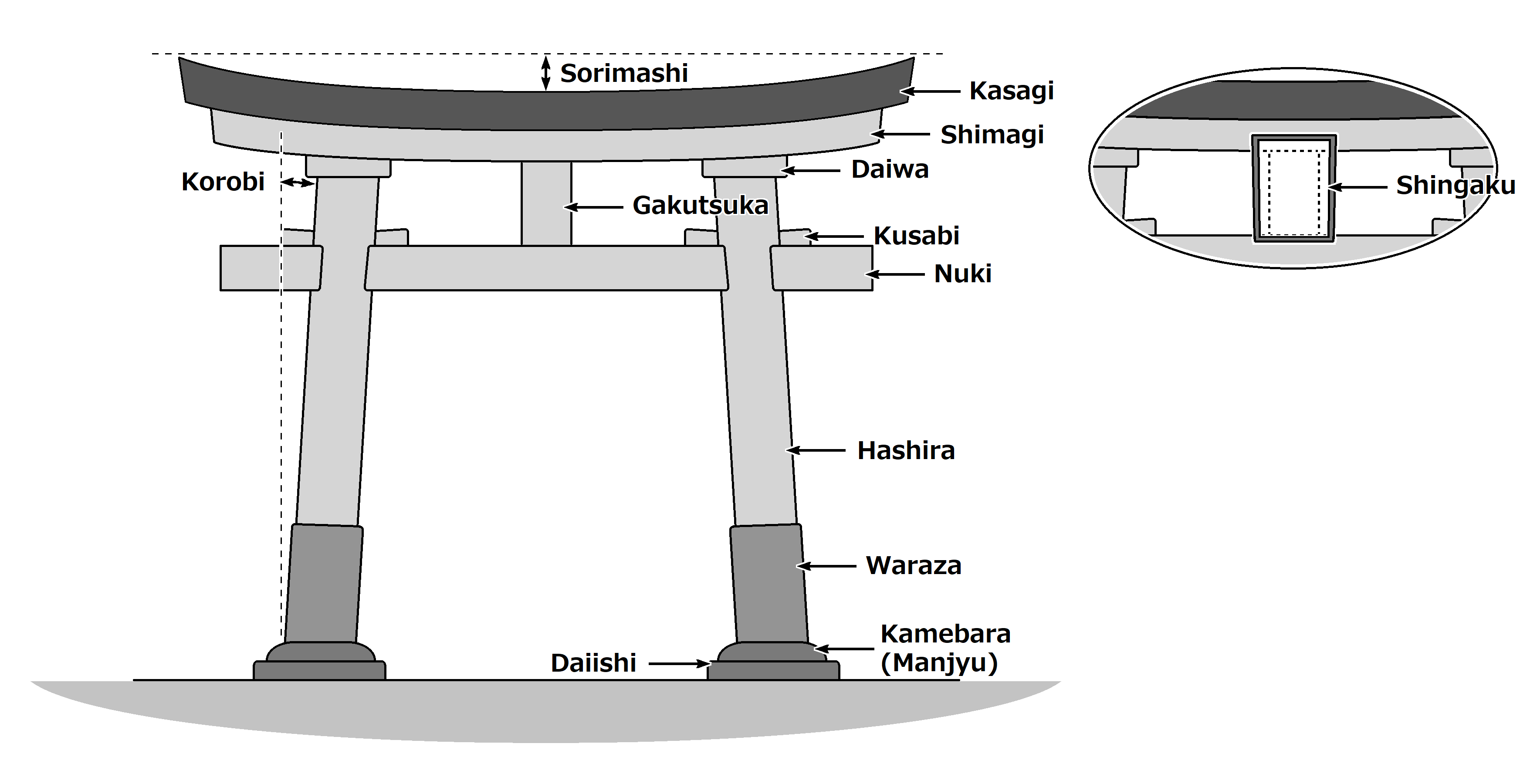 鳥居の基本構造（The Structures of Torii）