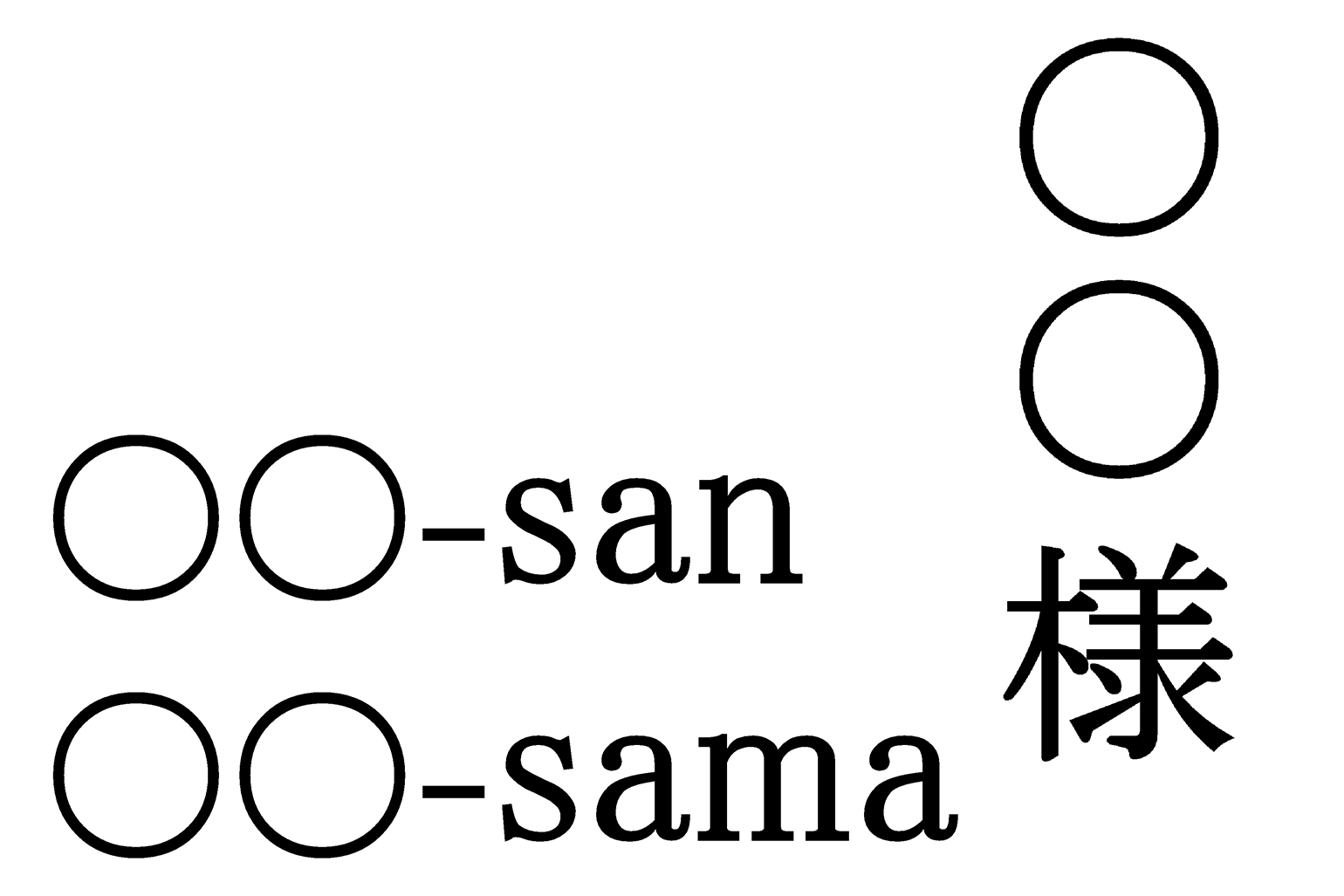 ○○-san／○○-sama